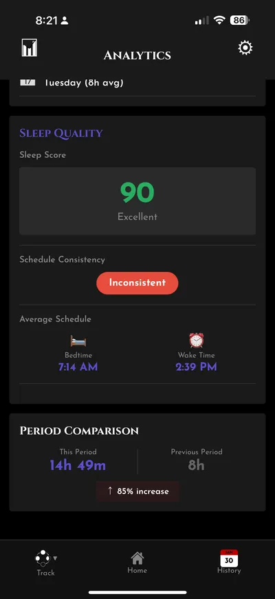 Sleep analytics in the app: a sleep score of 90 rated Excellent, a schedule consistency rating of Inconsistent, average bedtime and wake times, and a comparison of this period's 14 hours 49 minutes against 8 hours previously